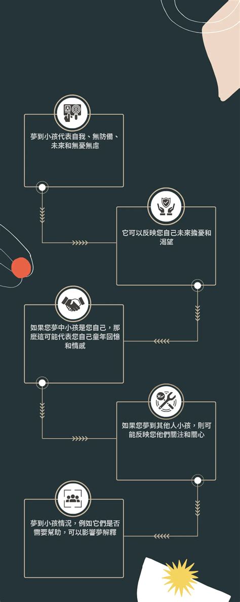 夢到小孩是幾號|傳統夢境解析號碼對照表